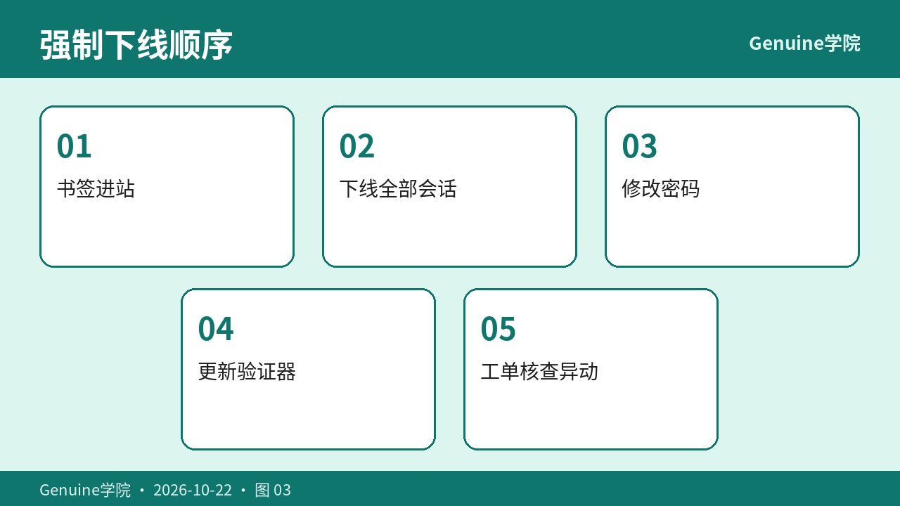 异常登录强制下线流程