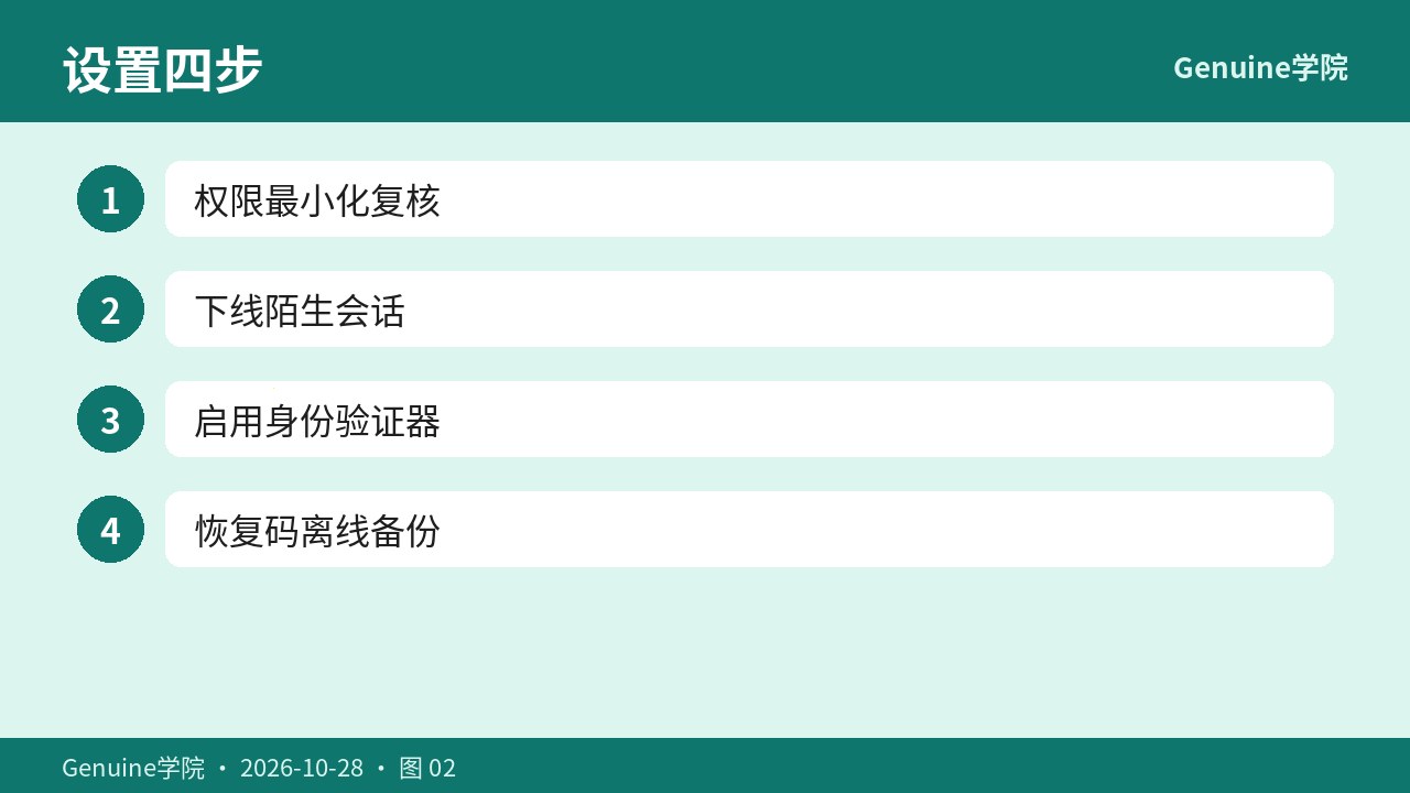 权限与会话审计四步
