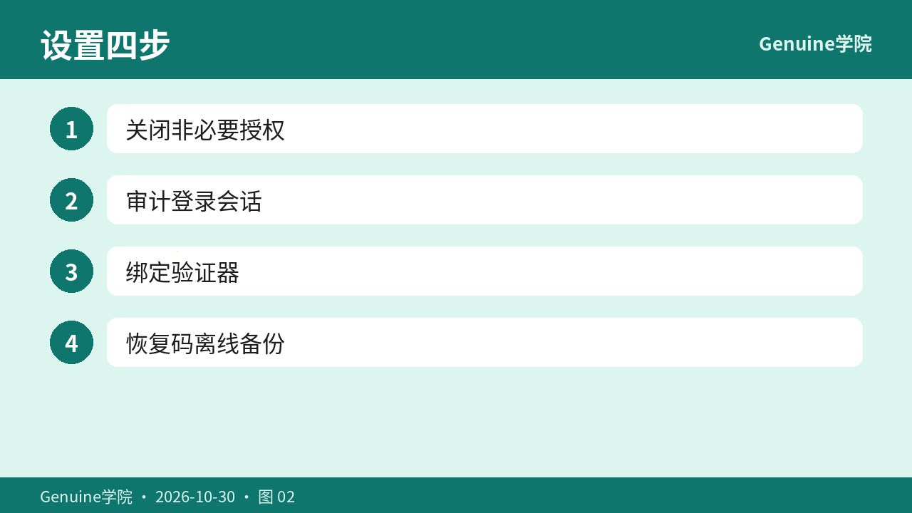 权限最小化与会话审计四步